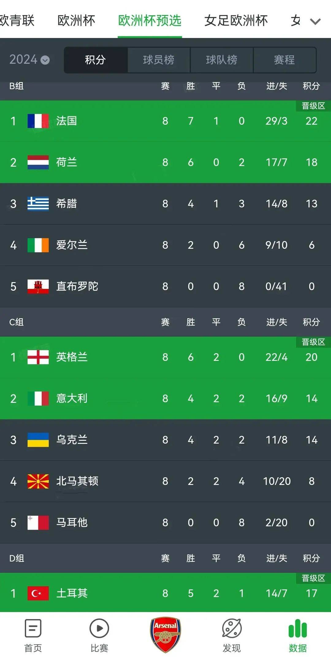 包含波兰力压群雄：欧洲杯预选赛半决赛战绩抢眼的词条