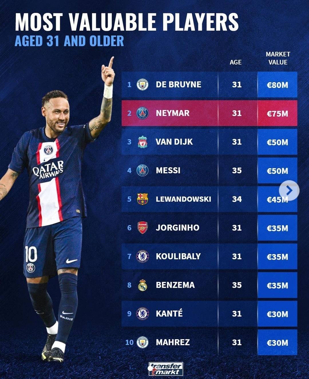 巴萨完胜切尔西，德布劳内刷新纪录的简单介绍